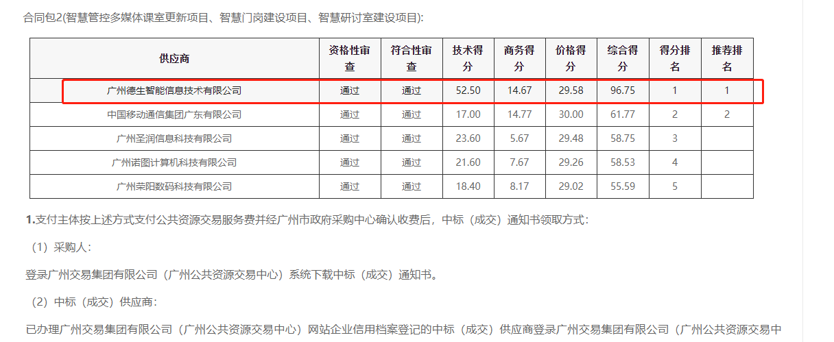 5657威尼斯(中国)喜提大标！ 智慧校园一卡通，助力广州市技师学院校园信息化建设